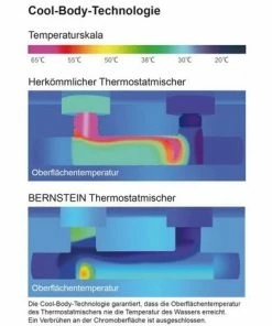 BERNSTEIN Mitigeur Thermostatique Douche 4021 - Barre De Douche / Flexible / Douchette à Main En Option: Sans Flexible, Sans Barre, Sans Douchette -BERNSTEIN Shop 11342400 3