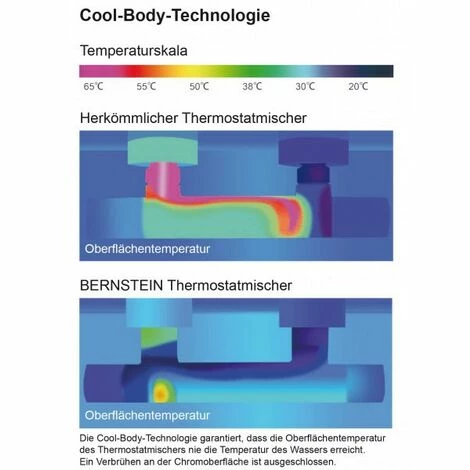 BERNSTEIN Mitigeur Thermostatique Douche 4021 Noir Mat - Barre De Douche / Flexible / Douchette à Main En Option: Sans Flexible, Sans Barre, Sans Douchette 4 BERNSTEIN Mitigeur Thermostatique Douche 4021 Noir Mat - Barre De Douche / Flexible / Douchette à Main En Option: Sans Flexible, Sans Barre, Sans Douchette – Image 2
