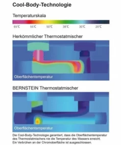 BERNSTEIN Mitigeur Thermostatique Douche 4021 - Barre De Douche / Flexible / Douchette à Main En Option: Sans Flexible, Sans Barre, Sans Douchette -BERNSTEIN Shop 54314599 3